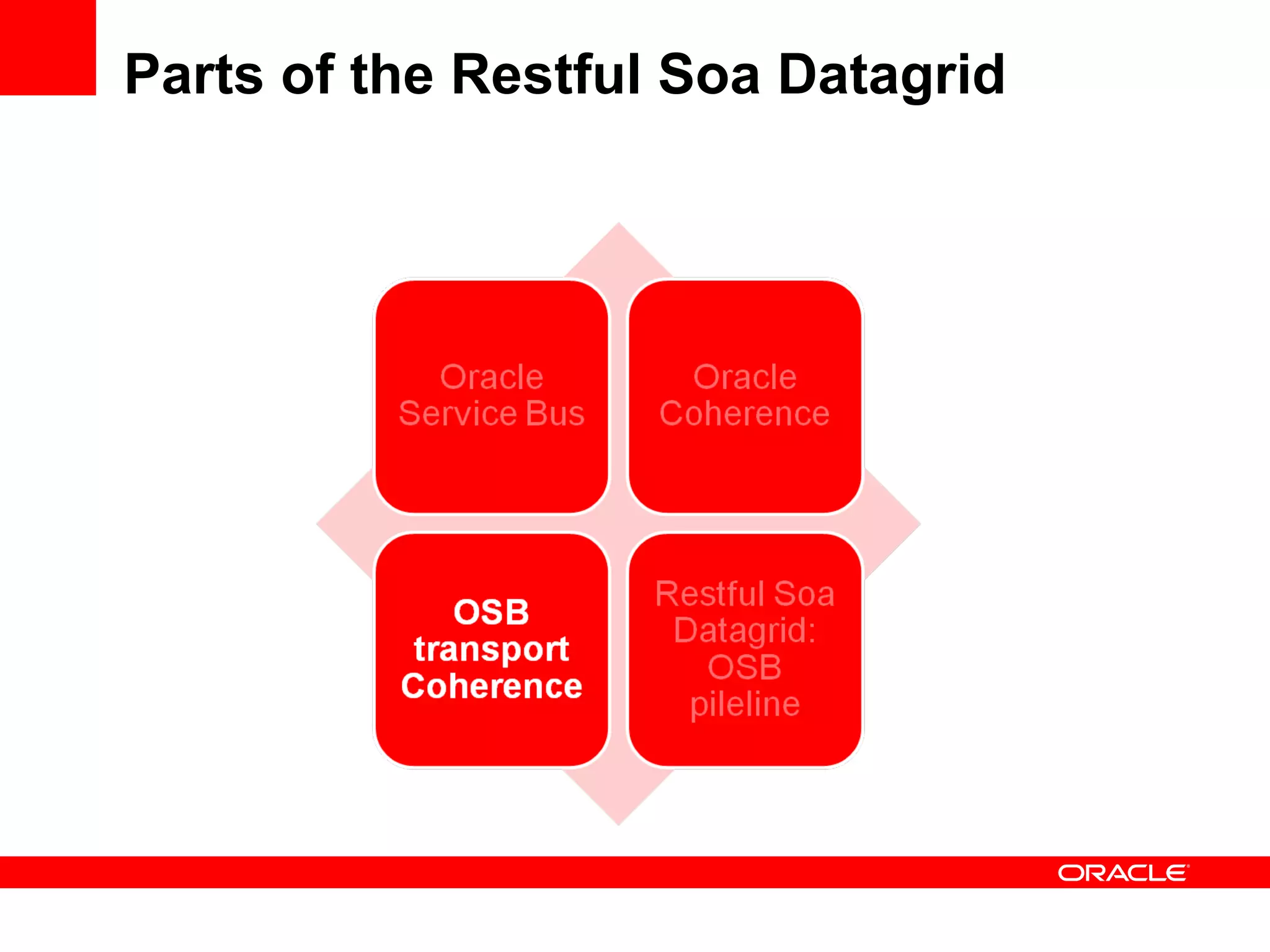 Parts of the Restful Soa Datagrid 