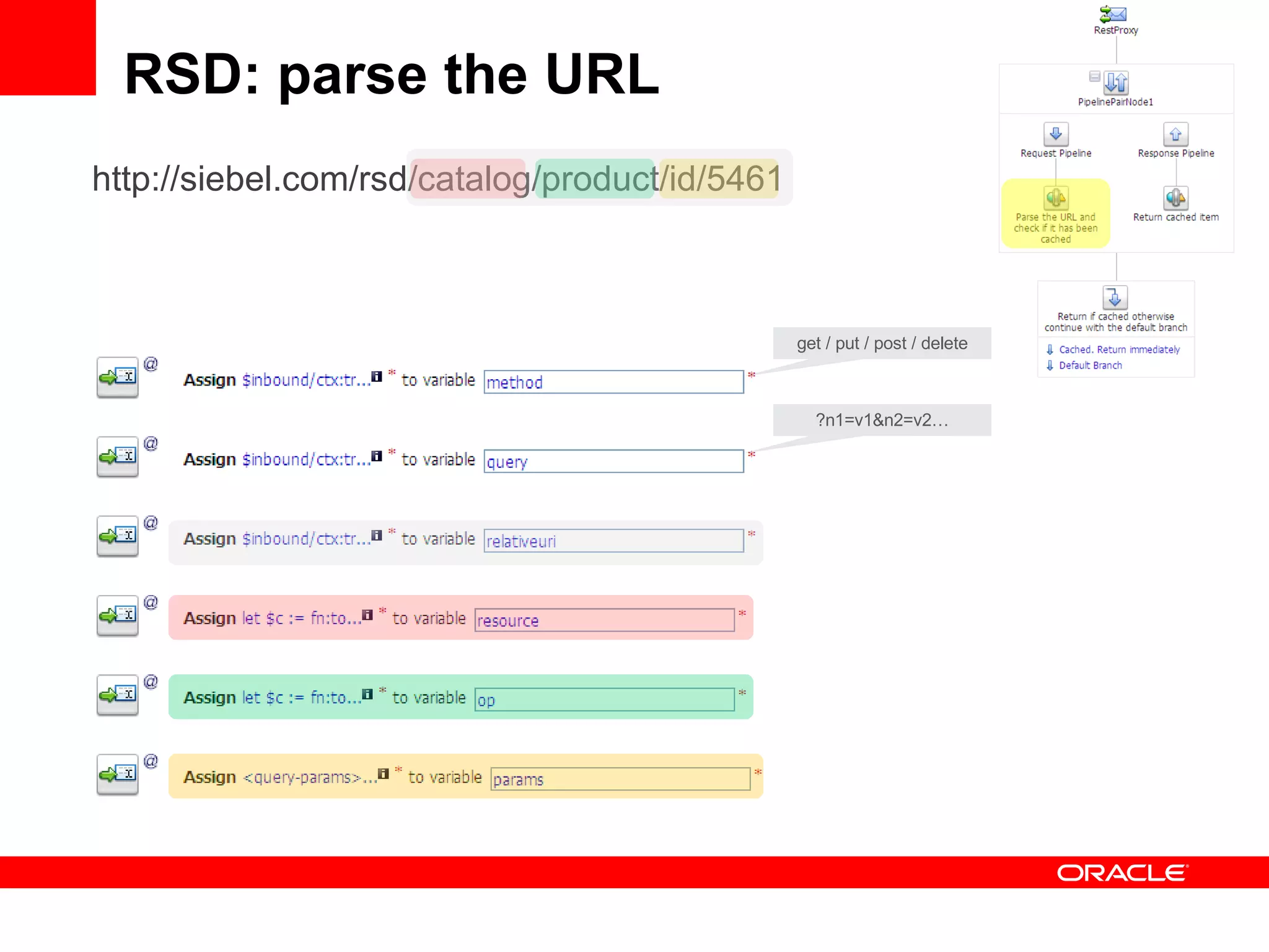 RSD: parse the URL http://siebel.com/rsd/catalog/product/id/5461 ?n1=v1&n2=v2… get / put / post / delete 