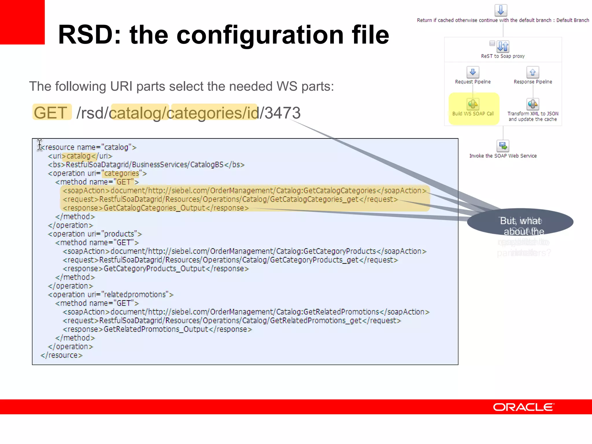 RSD: the configuration file GET  /rsd/catalog/categories/id/3473 The following URI parts select the needed WS parts:   This is the SOAP operation to invoke This is the SOAP payload to load This is the SOAP response to  return But, what about the URL parameters? 