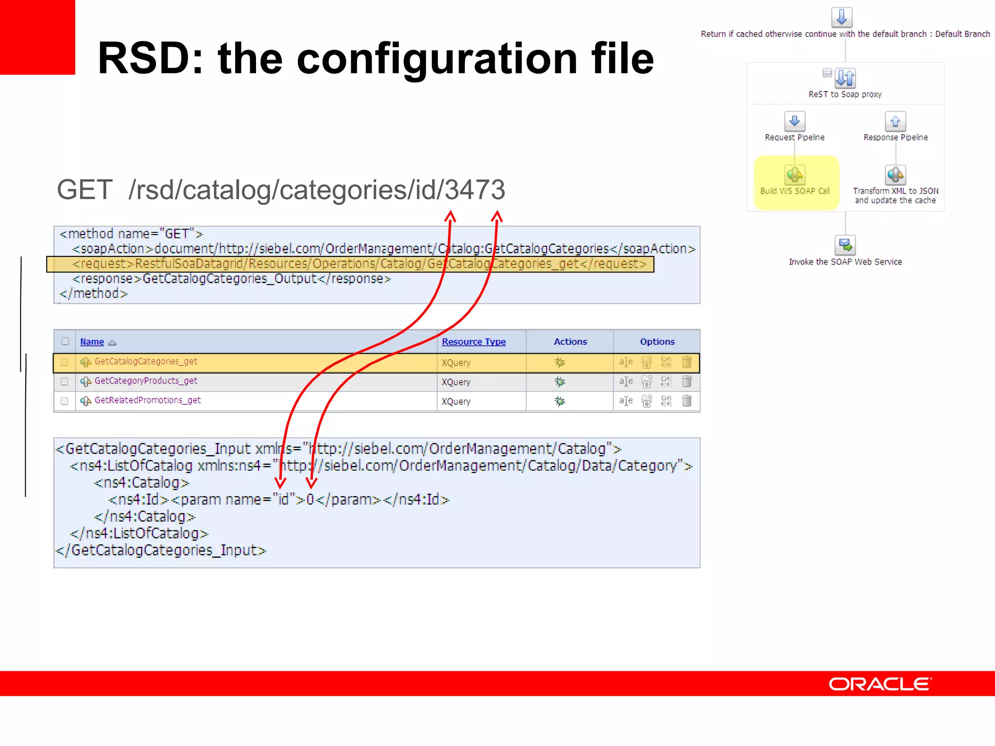 RSD: the configuration file GET  /rsd/catalog/categories/id/3473 