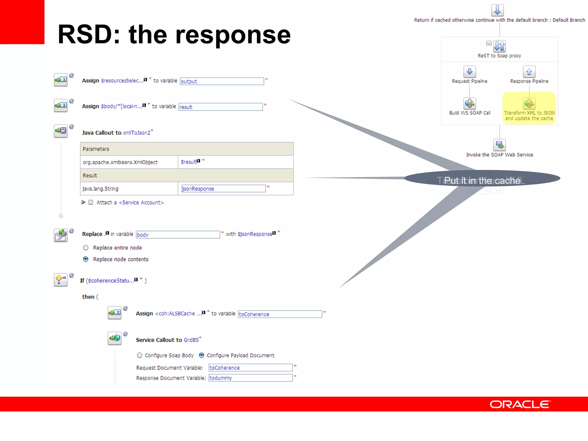 RSD: the response Get the response Transform from XML  to JSON Put it in the cache 