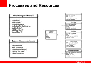 Processes and Resources 