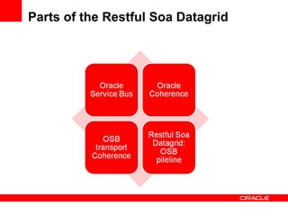 Parts of the Restful Soa Datagrid 