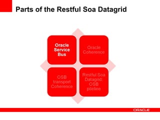 Parts of the Restful Soa Datagrid 