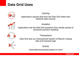 Data Grid Uses Caching Applications request data from the Data Grid rather than backend data sources Analytics Applications ask the Data Grid questions from simple queries to advanced scenario modeling Transactions Data Grid acts as a transactional System of Record, hosting data and business logic Events Automated processing based on event 