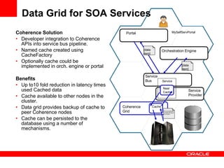 Data Grid for SOA Services Coherence Solution Developer integration to Coherence APIs into service bus pipeline. Named cache created using CacheFactory  Optionally cache could be implemented in orch. engine or portal Benefits Up to10 fold reduction in latency times used Cached data Cache available to other nodes in the cluster. Data grid provides backup of cache to peer Coherence nodes Cache can be persisted to the database using a number of mechanisms. Service  Bus Portal Orchestration Engine Service Provider [data item] [data item] Service MySelfServPortal Coherence Grid Near Cache Cache This is a very large piece of customer data that has to be obtained in one go from the system. 