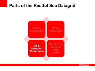 Parts of the Restful Soa Datagrid 