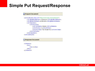 Simple Put Request/Response 