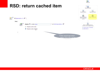 RSD: return cached item If the result has been taken from the cache return it 
