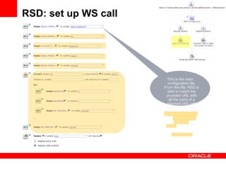 RSD: set up WS call This is the main configuration file. From this file, RSD is able to match the provided URL with all the parts of a standard WS call:  Business Service , the  Soap Action , the  header  and  body  SOAP with the relative parameters 
