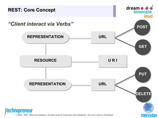 REST: Core Concept “ Things are Resources” Resources  can be items of information (a blog entry) or informational descriptions of real things (a blog author) RESOURCE 