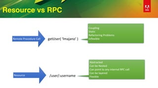 Resource vs RPC
/user/:usernameResource
Abstracted	
Can	be	Nested	
Can	point	to	any	internal	RPC	call	
Can	be	layered	
Flexible
getUser(	‘lmajano’	)Remote	Procedure	Call
Coupling	
Static	
Refactoring	Problems	
Inflexible
 