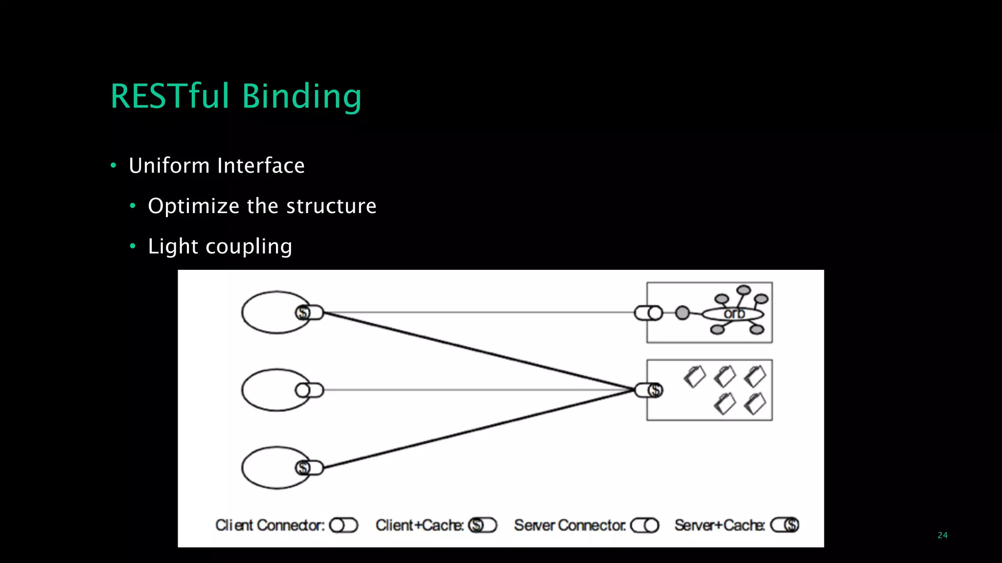 24
RESTful Binding
• Uniform Interface
• Optimize the structure
• Light coupling
 
