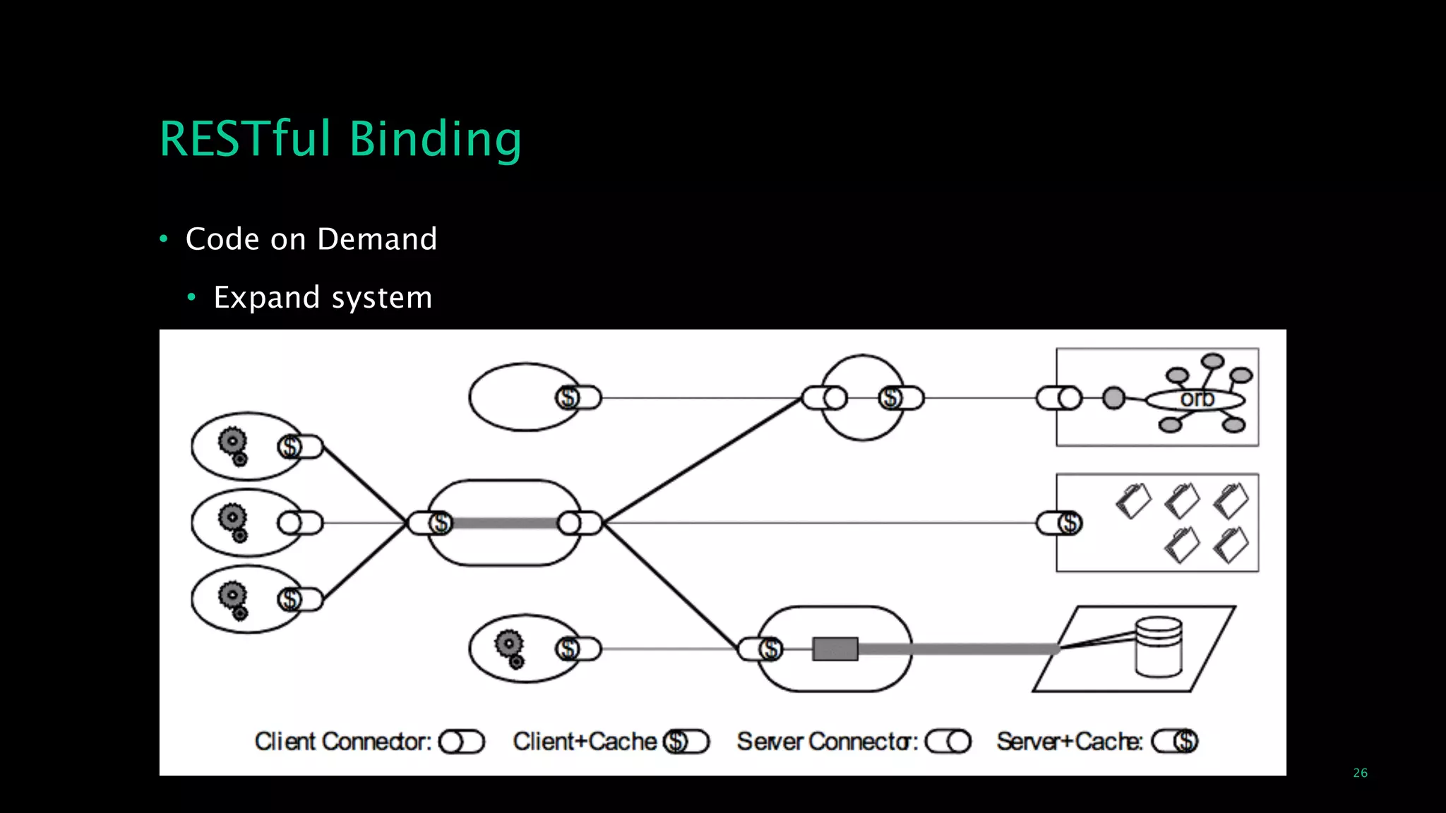 26
RESTful Binding
• Code on Demand
• Expand system
 
