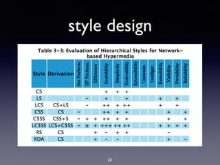 style design
20
 