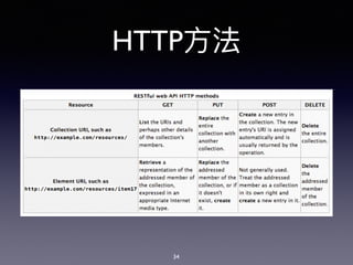 HTTP
34
 