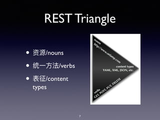 REST Triangle
• /nouns
• /verbs
• /content
types
7
 