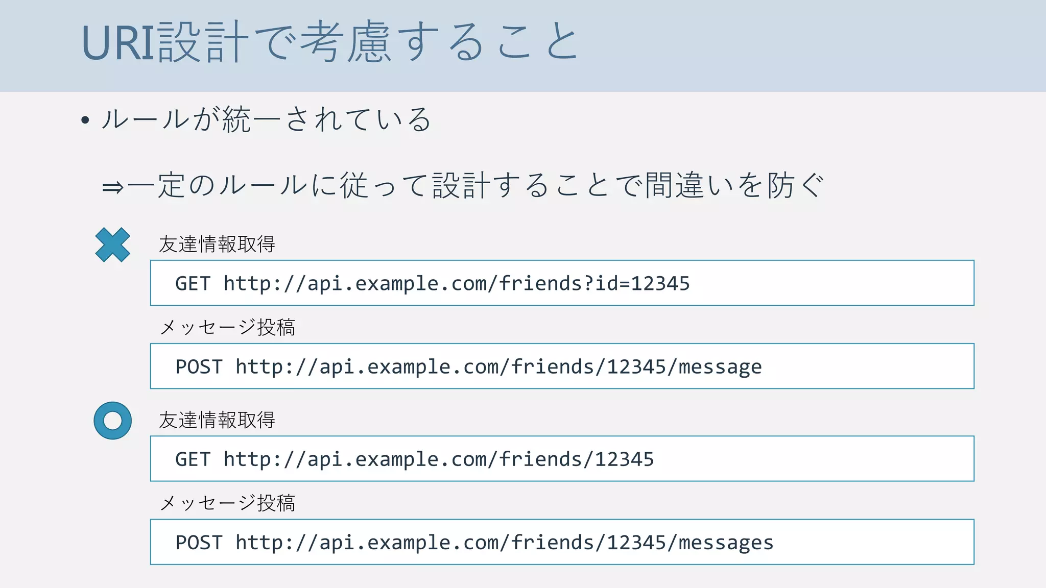 URI設計で考慮すること
• ルールが統一されている
⇒一定のルールに従って設計することで間違いを防ぐ
GET http://api.example.com/friends?id=12345
POST http://api.example.com/friends/12345/message
友達情報取得
メッセージ投稿
GET http://api.example.com/friends/12345
POST http://api.example.com/friends/12345/messages
友達情報取得
メッセージ投稿
 