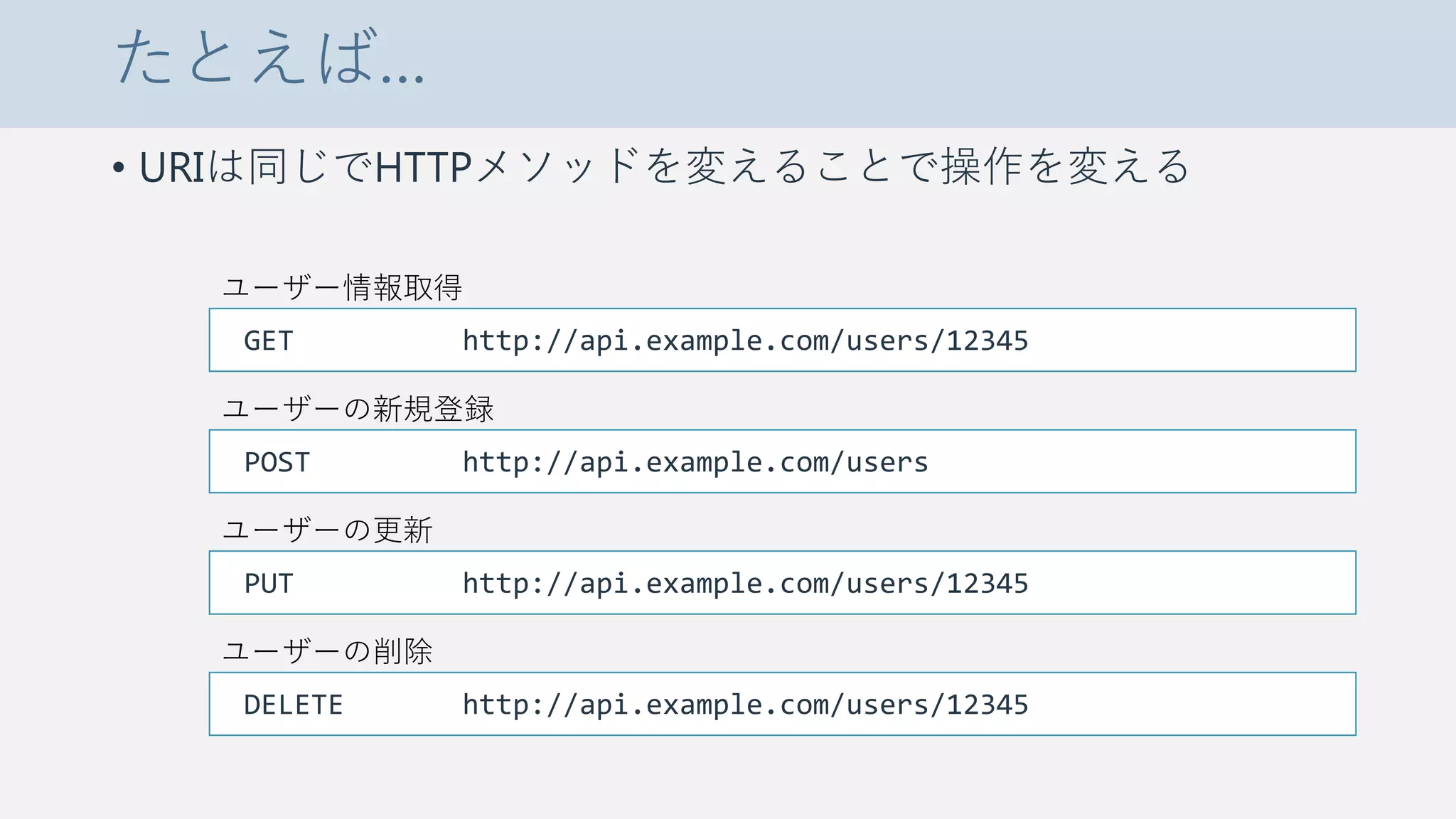 たとえば…
• URIは同じでHTTPメソッドを変えることで操作を変える
GET http://api.example.com/users/12345
POST http://api.example.com/users
ユーザー情報取得
ユーザーの新規登録
PUT http://api.example.com/users/12345
ユーザーの更新
DELETE http://api.example.com/users/12345
ユーザーの削除
 