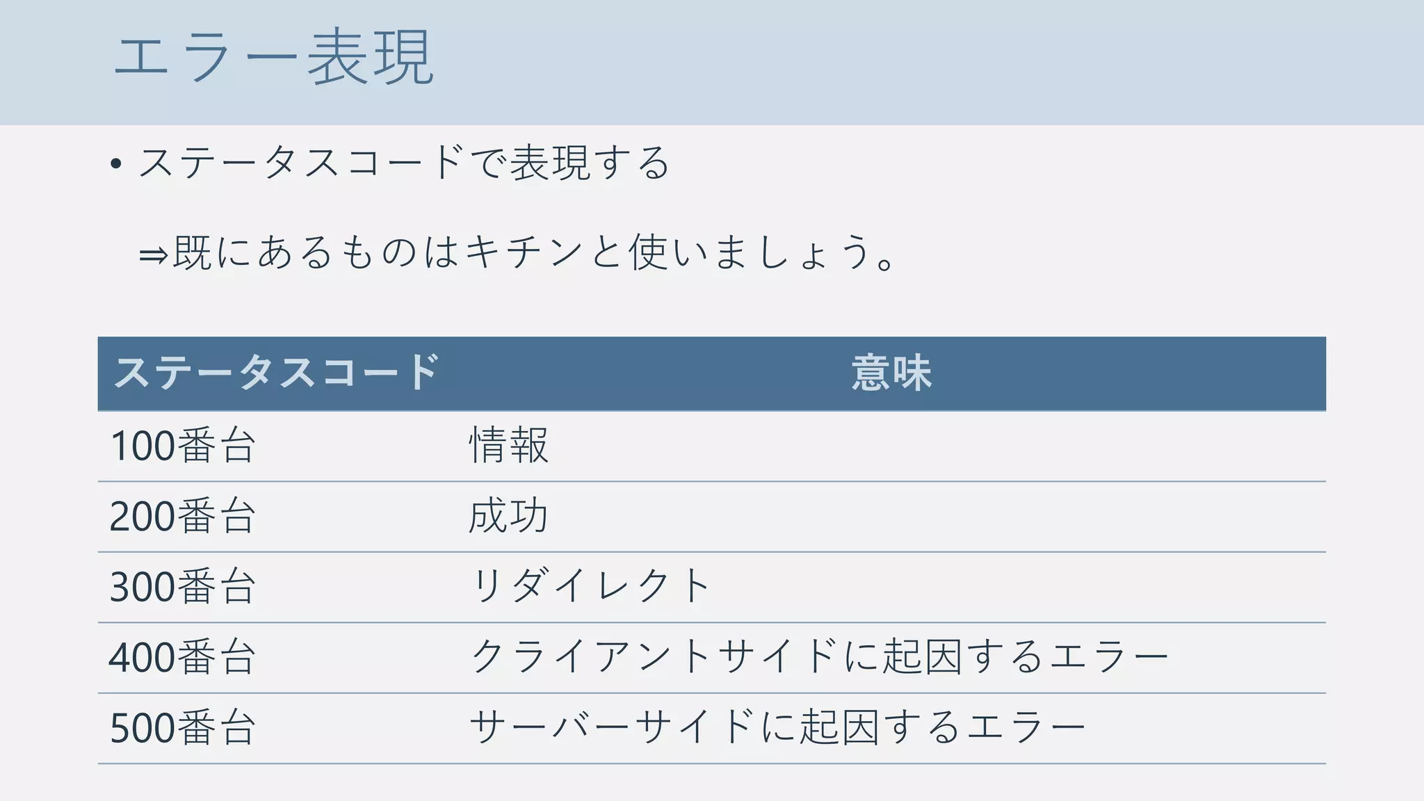 エラー表現
• ステータスコードで表現する
⇒既にあるものはキチンと使いましょう。
ステータスコード 意味
100番台 情報
200番台 成功
300番台 リダイレクト
400番台 クライアントサイドに起因するエラー
500番台 サーバーサイドに起因するエラー
 