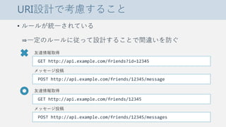URI設計で考慮すること
• ルールが統一されている
⇒一定のルールに従って設計することで間違いを防ぐ
GET http://api.example.com/friends?id=12345
POST http://api.example.com/friends/12345/message
友達情報取得
メッセージ投稿
GET http://api.example.com/friends/12345
POST http://api.example.com/friends/12345/messages
友達情報取得
メッセージ投稿
 