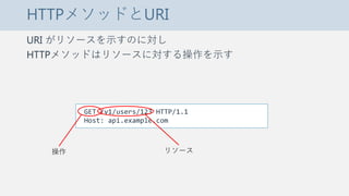 HTTPメソッドとURI
URI がリソースを示すのに対し
HTTPメソッドはリソースに対する操作を示す
GET /v1/users/123 HTTP/1.1
Host: api.example.com
操作 リソース
 