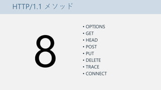 HTTP/1.1 メソッド
• OPTIONS
• GET
• HEAD
• POST
• PUT
• DELETE
• TRACE
• CONNECT
 