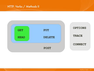 HTTP: Verbs / Methods II




                                    OPTIONS
       GET                 PUT

       HEAD                DELETE   TRACE

                                    CONNECT
                           POST




                                       Mayflower GmbH I 17
 