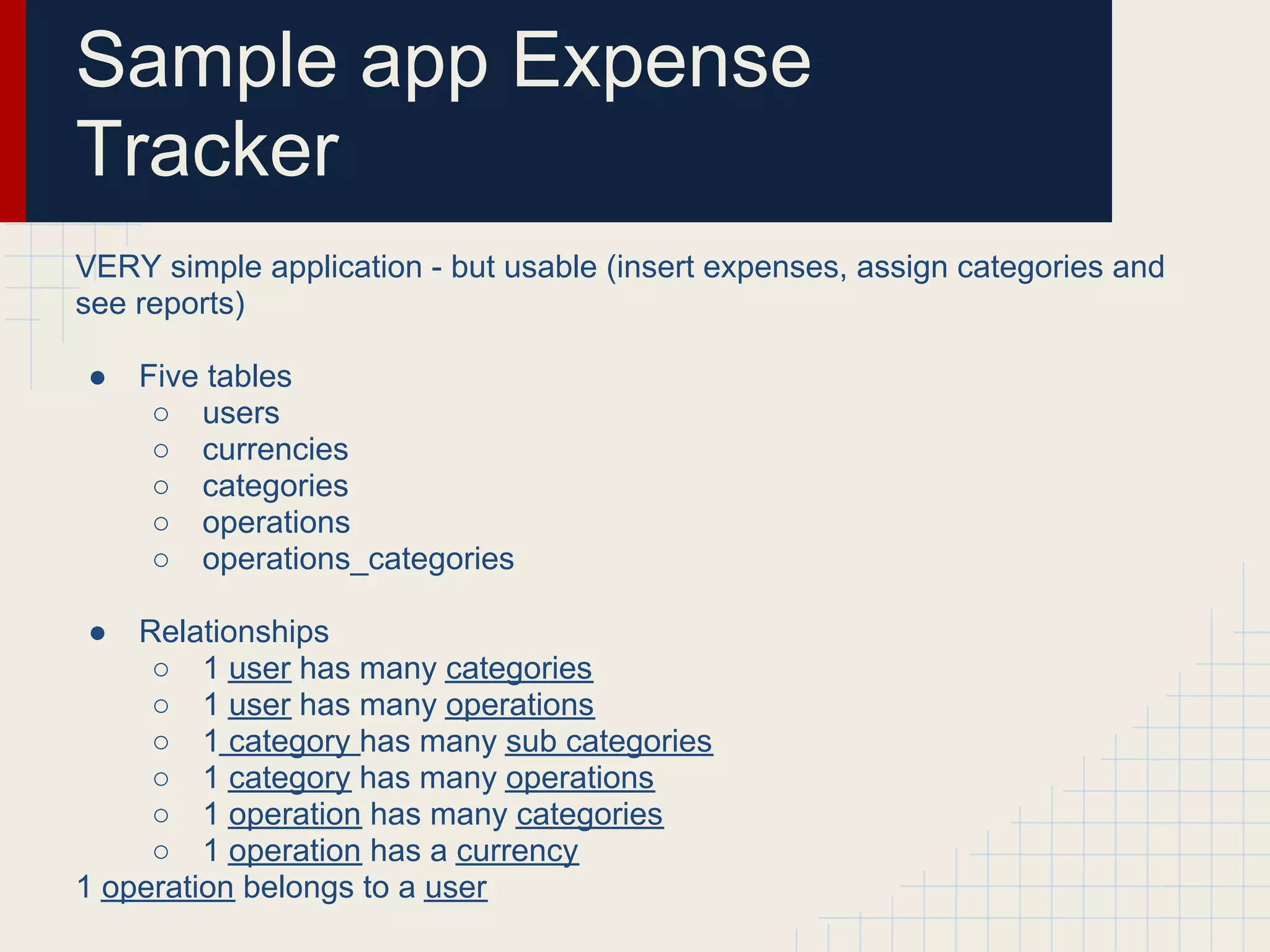 Sample app Expense
Tracker
VERY simple application - but usable (insert expenses, assign categories and
see reports)

●   Five tables
     ○ users
     ○ currencies
     ○ categories
     ○ operations
     ○ operations_categories

●   Relationships
     ○ 1 user has many categories
     ○ 1 user has many operations
     ○ 1 category has many sub categories
     ○ 1 category has many operations
     ○ 1 operation has many categories
     ○ 1 operation has a currency
1 operation belongs to a user
 