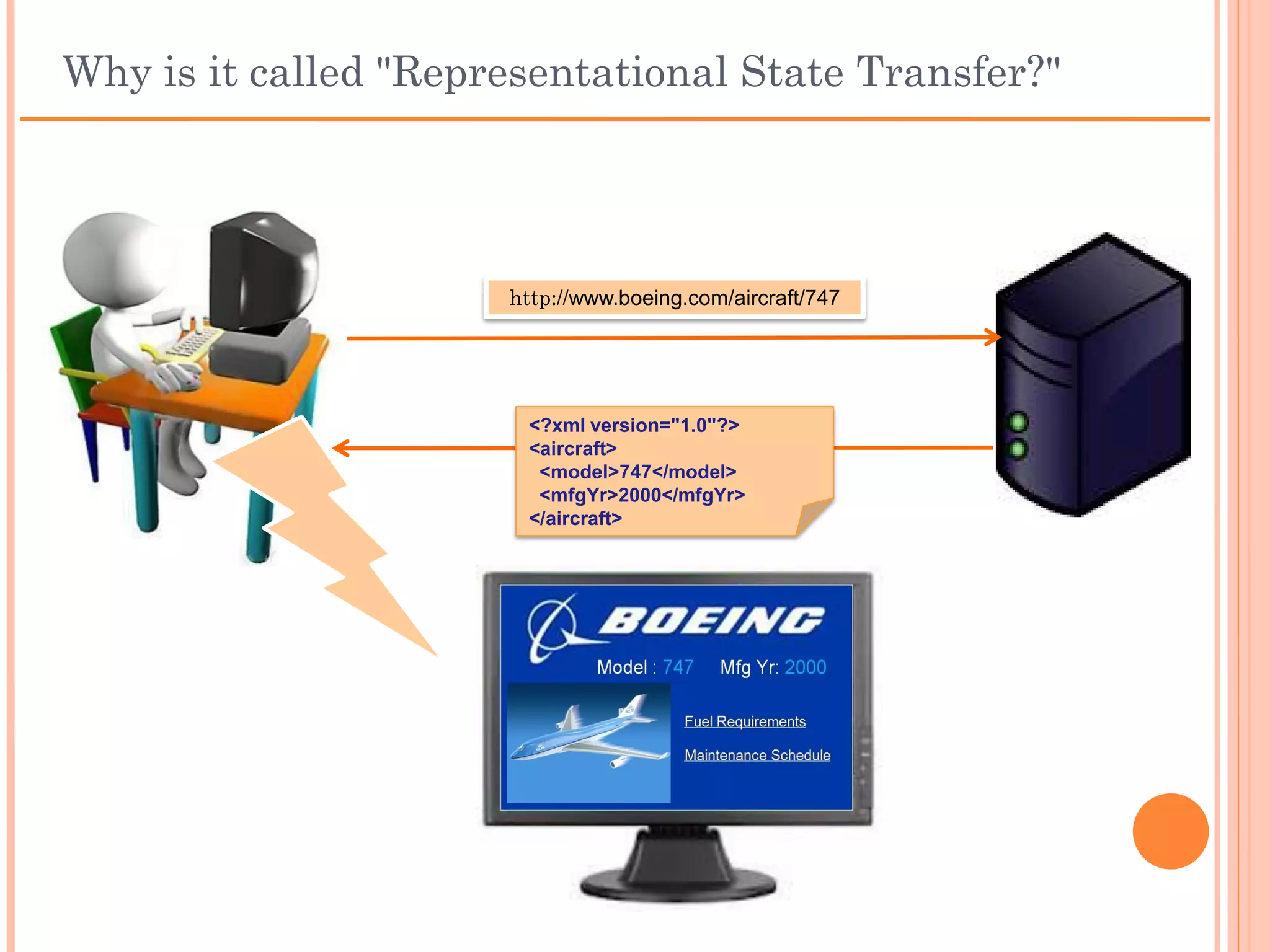 Why is it called "Representational State Transfer?"



                    http://www.boeing.com/aircraft/747




                      <?xml version="1.0"?>
                      <aircraft>
                       <model>747</model>
                       <mfgYr>2000</mfgYr>
                      </aircraft>
 
