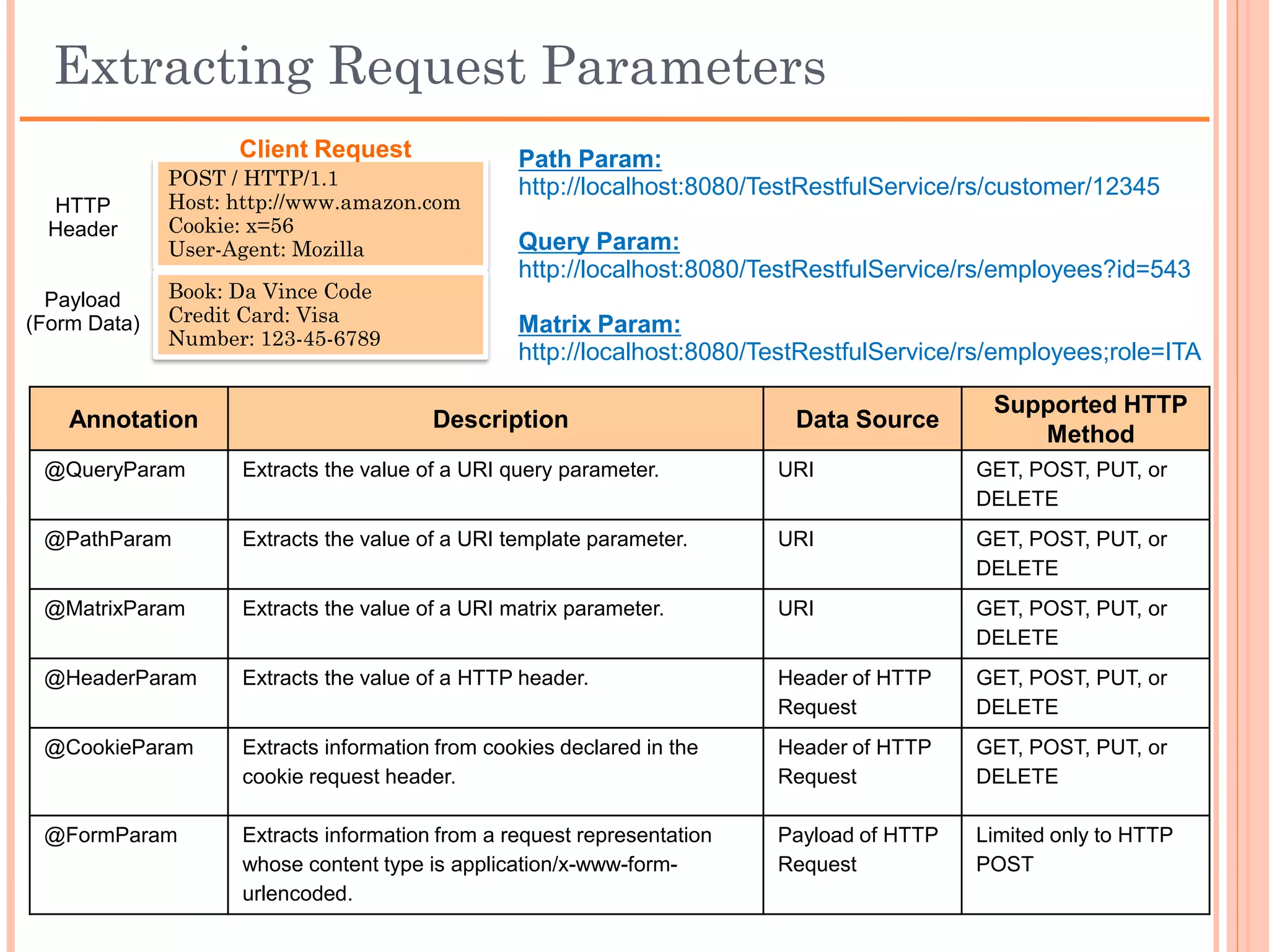 Examples of Sub Resources (contd..)
 Request URL:
  http://localhost:8080/TestRestfulService/rs/employeeinfo/employees

    Output:
    List of employees from sub resource method
 Request URL:
  http://localhost:8080/TestRestfulService/rs/employeeinfo/employees/John/firstname

    Output:
    John
 Request URL:
  http://localhost:8080/TestRestfulService/rs/employeeinfo/employees/John Doe/lastname

    Output:
    Doe
 Request URL:
  http://localhost:8080/TestRestfulService/rs/employeeinfo/employees/John/lastname

    Output:
    No Last Name found
 