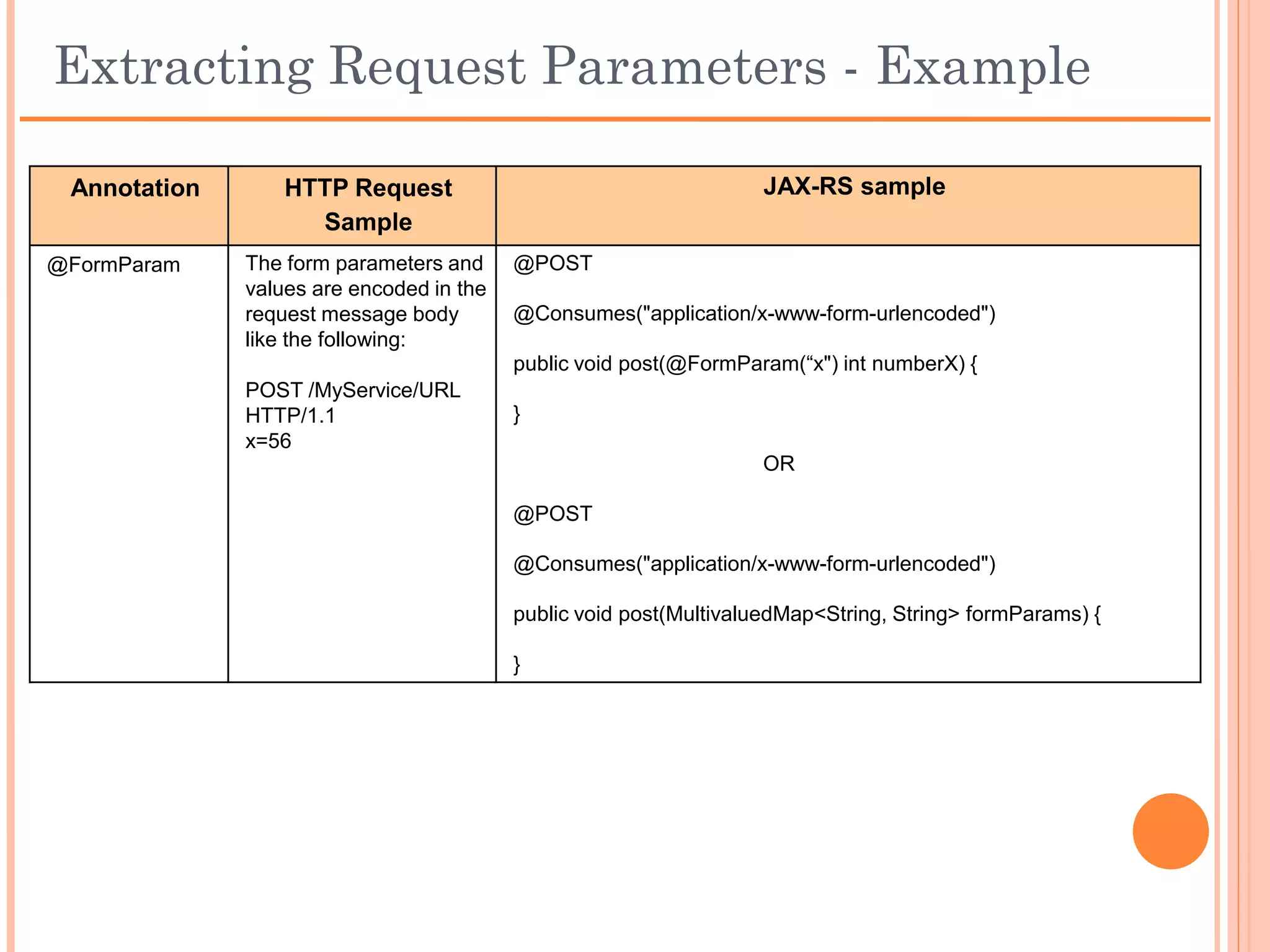 Extracting Request Parameters - Example

Annotation             HTTP Request & URL Sample                                   JAX-RS sample

@QueryParam    URL with query params:                                     public void foo(@QueryParam("x") int
               http://<host_name>:<port>/<context_root>/<servlet_path>/   numberX)
               MyService/URL?x=56

               GET /MyService/URL?x=56 HTTP/1.1
@PathParam     http://<host_name>:<port>/<context_root>/<servlet_path>/   @Path("URLPattern/{x}")
               MyService/URLPattern/56                                    public void foo(@PathParam("x") int
                                                                          numberX)
               GET /MyService/URLPattern/56 HTTP/1.1
@MatrixParam   URL with matrix params:                                    public void foo(@MatrixParam("x") int
               http://<host_name>:<port>/<context_root>/<servlet_path>/   numberX)
               MyService/URL;x=56

               GET /MyService/URL;x=56 HTTP/1.1
@HeaderParam   GET /MyService/URL HTTP/1.1                                public void foo(@HeaderParam("x") int
               x: 56                                                      numberX)
@CookieParam   GET /MyService/URL HTTP/1.1                                public void foo(@CookieParam("x") int
               Cookie: x=56                                               numberX)
 