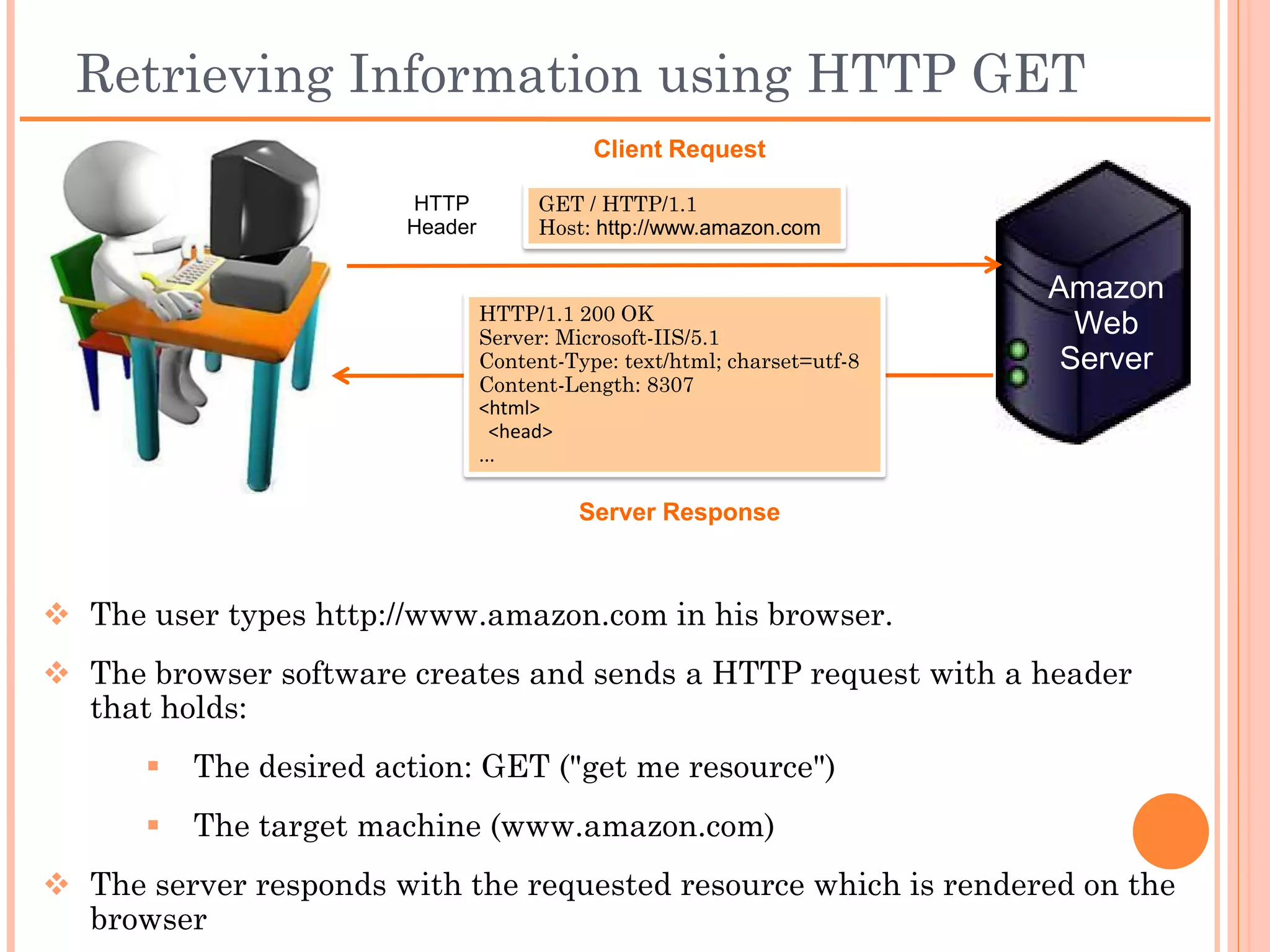 Retrieving Information using HTTP GET
                                      Client Request
                    HTTP          GET / HTTP/1.1
                    Header        Host: http://www.amazon.com


                                                                      Amazon
                             HTTP/1.1 200 OK
                             Server: Microsoft-IIS/5.1
                                                                        Web
                             Content-Type: text/html; charset=utf-8    Server
                             Content-Length: 8307
                             <html>
                               <head>
                             ...

                                    Server Response
 The user types http://www.amazon.com in his browser.
 The browser software creates and sends a HTTP request with a
  header that holds:
       The desired action: GET ("get me resource")
       The target machine (www.amazon.com)
 The server responds with the requested resource which is rendered
  on the browser
 