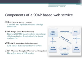 XML (eXtensible Markup Language)
A uniform data representation and exchange
mechanism
SOAP (Simple Object Access Protocol)
Lightweight (XML-based) protocol for exchange
of information in a decentralized, distributed
environment
WSDL (Web Service Description Language)
XML format that describes the web service
UDDI (Universal Description Discovery and Integration)
Like yellow pages of Web services
2010-02-08www.luqmanshareef.com
4
Components of a SOAP based web service
 