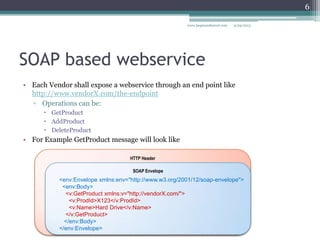SOAP based webservice
• Each Vendor shall expose a webservice through an end point like
http://www.vendorX.com/the-endpoint
▫ Operations can be:
 GetProduct
 AddProduct
 DeleteProduct
• For Example GetProduct message will look like
9/29/2013www.luqmanshareef.com
6
HTTP Header
SOAP Envelope
<env:Envelope xmlns:env="http://www.w3.org/2001/12/soap-envelope">
<env:Body>
<v:GetProduct xmlns:v="http://vendorX.com/">
<v:ProdId>X123</v:ProdId>
<v:Name>Hard Drive</v:Name>
</v:GetProduct>
</env:Body>
</env:Envelope>
 