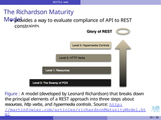 RESTful web
services
The Richardson Maturity
Model
provides a way to evaluate compliance of API to REST
constraints
Figure : A model (developed by Leonard Richardson) that breaks down
the principal elements of a REST approach into three steps about
resources, http verbs, and hypermedia controls. Source: http:
//martinfowler.com/articles/richardsonMaturityModel.ht
ml
) 26 / 36
 