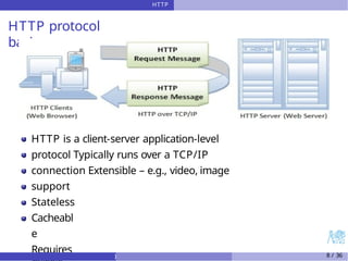 HTTP
HTTP protocol
basics
HTTP is a client-server application-level
protocol Typically runs over a TCP/IP
connection Extensible – e.g., video, image
support
Stateless
Cacheabl
e
Requires ) 8 / 36
 