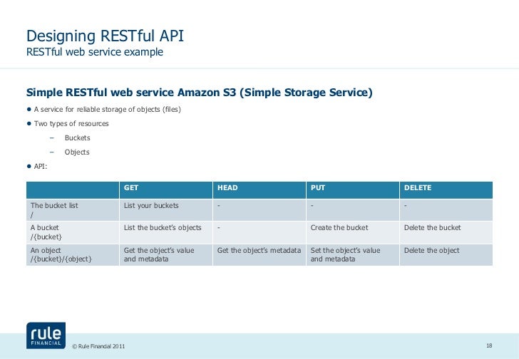 how to create the restful service module example... Restful Service Example: Exemple De Service Restful – FNXCML