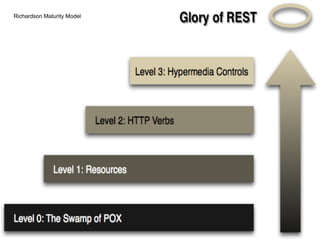 Richardson Maturity Model
 