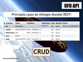 UFO API
Principais casos da Ufologia Mundial REST!
CRUD
 
