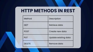 RESTful Web Services in Java A Step-by-Step Guide | PDF
