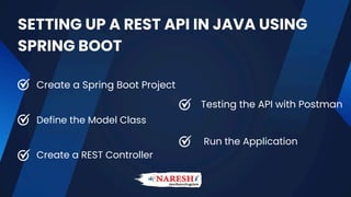 RESTful Web Services in Java A Step-by-Step Guide | PPT