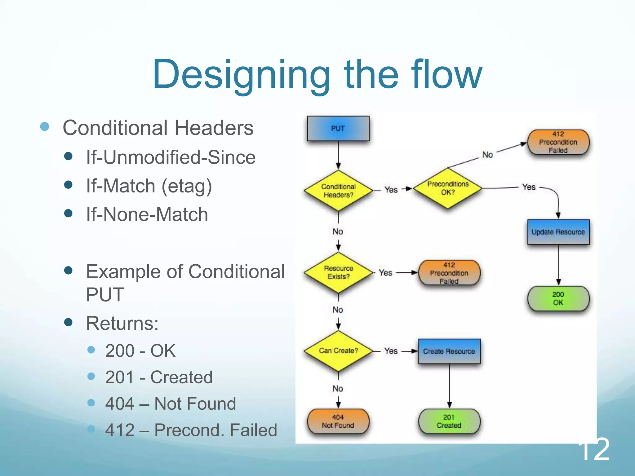 Designing the flow
 Conditional Headers
   If-Unmodified-Since
   If-Match (etag)
   If-None-Match

   Example of Conditional
    PUT
   Returns:
     200 - OK
     201 - Created
     404 – Not Found
     412 – Precond. Failed
                                 12
 