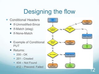 Designing the flow
 Conditional Headers
   If-Unmodified-Since
   If-Match (etag)
   If-None-Match

   Example of Conditional
    PUT
   Returns:
     200 - OK
     201 - Created
     404 – Not Found
     412 – Precond. Failed
                                 12
 