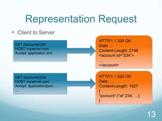 Representation Request
 Client to Server
                               HTTP/1.1 200 OK
 GET /accounts/234             Date: …
 HOST: myserver.com
                               Content-Length: 2146
 Accept: application.xml, …
 …
                               <account id=“234”>
                               …
                               </account>


 GET /accounts/234             HTTP/1.1 200 OK
 HOST: myserver.com            Date: …
 Accept: application/json, …   Content-Length: 1027
 …                             {
                               “account”:{“id”:234, …}
                               }


                                                         13
 