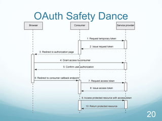 OAuth Safety Dance




                     20
 