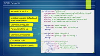 Connection point
Client-server response
Client-server request
WSDL Example

Name of the service
Parameter of the ws
Request-response operation
targetNamespace, default and
other namespaces
 