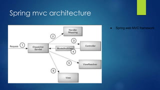 Spring mvc architecture
● Spring web MVC framework
 