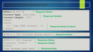 Sample Server Responses:
HTTP/1.1 200 OK
Content-Type: text/html
Content-Length: 1337
[CRLF]
<html>
<!-- Some HTML Content. -->
</html>
HTTP/1.1 500 Internal Server Error
HTTP/1.1 201 Created
Location: /view/7
[CRLF]
Some message goes here.
Response Status
Response Headers
Response Body (content)
Response Status
Response Header
Response Body
Response Status
 