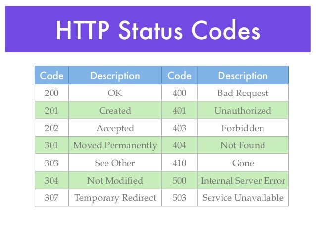 Restful Web Services With Spring Mvc